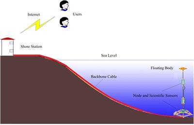 An integrated monitoring system for disaster-causing organisms in the water intake areas of coastal nuclear power plants